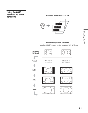 Page 51masterpage:3 columns Right
51
Watching the TV
D:\WINNT\Profiles\noriko\Desktop\SONY TROY 2\2681559131_Troy2 
EN\2681559131\01US05REM.fm
KDF-42E2000/KDF-46E2000/KDF-50E2000/KDF-55E2000
2-681-559-13(1)
PC Wide Mode :
Full 1
PC Wide Mode :
Full 2 
PC Wide Mode :  
Zoom
Resolution higher than 1152 x 648
Less than 16:9 PC format 16:9 or more than 16:9 PC format
Incoming 
PC signal
Normal
Full 1
Full 2
Zoom
This mode is 
not available
WIDE
Resolution higher than 1152 x 648
This mode is 
not available
Using the...