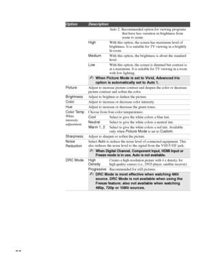 Page 60masterpage:3 columns Right
60
D:\WINNT\Profiles\noriko\Desktop\SONY TROY 2\2681559131_Troy2 
EN\2681559131\01US07MEN.fm
KDF-42E2000/KDF-46E2000/KDF-50E2000/KDF-55E2000
2-681-559-13(1)
Auto 2: Recommended option for viewing programs 
that have less variation in brightness from 
scene to scene.
HighWith this option, the screen has maximum level of 
brightness. It is suitable for TV viewing in a brightly 
lit room.
MediumWith this option, the brightness is about the standard 
level.
LowWith this option, the...