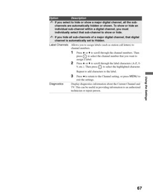 Page 67masterpage:3 columns Right
67
Using the Settings
D:\WINNT\Profiles\noriko\Desktop\SONY TROY 2\2681559131_Troy2 
EN\2681559131\01US07MEN.fm
KDF-42E2000/KDF-46E2000/KDF-50E2000/KDF-55E2000
2-681-559-13(1)
✍If you select to hide or show a major digital channel, all the sub-
channels are automatically hidden or shown. To show or hide an 
individual sub-channel within a digital channel, you must 
individually select that sub-channel to show or hide.
✍If you hide all sub-channels of a major digital channel,...