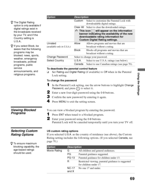 Page 69masterpage:3 columns Right
69
Using the Settings
D:\WINNT\Profiles\noriko\Desktop\SONY TROY 2\2681559131_Troy2 
EN\2681559131\01US07MEN.fm
KDF-42E2000/KDF-46E2000/KDF-50E2000/KDF-55E2000
2-681-559-13(1)
To deactivate the parental control feature
❑
Set Rating and Digital Rating (if available) to Off when in the Parental 
Lock setting.
To change the password
1In the Parental Lock setting, use the arrow buttons to highlight Change 
Pa s swo r d
, and press   to select it.
2Enter a new four-digit password...