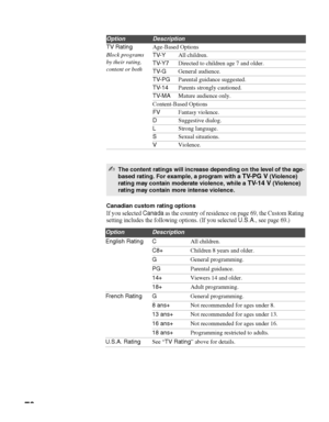 Page 70masterpage:3 columns Right
70
D:\WINNT\Profiles\noriko\Desktop\SONY TROY 2\2681559131_Troy2 
EN\2681559131\01US07MEN.fm
KDF-42E2000/KDF-46E2000/KDF-50E2000/KDF-55E2000
2-681-559-13(1)
Canadian custom rating options
If you selected Canada as the country of residence on page 69, the Custom Rating 
setting includes the following options. (If you selected 
U.S.A., see page 69.)
TV Rating
Block programs 
by their rating, 
content or bothAge-Based Options
TV-YAll children.
TV-Y7Directed to children age 7 and...