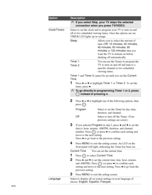 Page 72masterpage:3 columns Right
72
D:\WINNT\Profiles\noriko\Desktop\SONY TROY 2\2681559131_Troy2 
EN\2681559131\01US07MEN.fm
KDF-42E2000/KDF-46E2000/KDF-50E2000/KDF-55E2000
2-681-559-13(1)
✍If you select Skip, your TV skips the selected 
connection when you press TV/VIDEO.
Clock/TimersSelect to set the clock and to program your TV to turn on and 
off at two scheduled viewing times. Once the options are set, 
TIMER LED lights up in orange.
SleepAllows you to select the amount of 
time (Off, 15 minutes, 30...