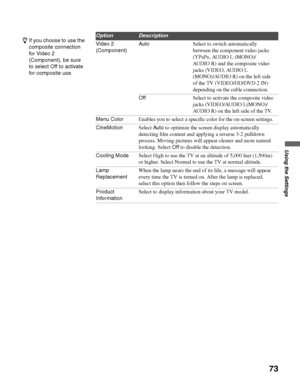 Page 73masterpage:3 columns Right
73
Using the Settings
D:\WINNT\Profiles\noriko\Desktop\SONY TROY 2\2681559131_Troy2 
EN\2681559131\01US07MEN.fm
KDF-42E2000/KDF-46E2000/KDF-50E2000/KDF-55E2000
2-681-559-13(1)
Video 2 
(Component)AutoSelect to switch automatically 
between the component video jacks 
(YP
BPR, AUDIO L (MONO)/
AUDIO R) and the composite video 
jacks (VIDEO, AUDIO L 
(MONO)/AUDIO R) on the left side 
of the TV (VIDEO/HD/DVD 2 IN) 
depending on the cable connection.
OffSelect to activate the...