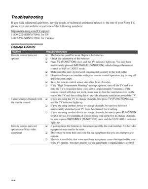 Page 80masterpage:3 columns Right
80
D:\WINNT\Profiles\noriko\Desktop\SONY TROY 2\2681559131_Troy2 
EN\2681559131\01US08OTH.fm
KDF-42E2000/KDF-46E2000/KDF-50E2000/KDF-55E2000
2-681-559-13(1)
Troubleshooting
If you have additional questions, service needs, or technical assistance related to the use of your Sony TV, 
please visit our website or call one of the following numbers: 
http://www.sony.com/TVsupport
1-800-222-SONY(7669) for US
1-877-899-SONY(7669) for Canada
Remote Control
ProblemPossible Remedies...