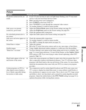 Page 81masterpage:3 columns Right
81
Other Information
D:\WINNT\Profiles\noriko\Desktop\SONY TROY 2\2681559131_Troy2 
EN\2681559131\01US08OTH.fm
KDF-42E2000/KDF-46E2000/KDF-50E2000/KDF-55E2000
2-681-559-13(1)
Picture
ProblemPossible Remedies
No picture (screen not lit), no 
sound❏If your TV does not turn on and a red light keeps flashing, your TV may need 
service. Call your local Sony Service Center.
❏Make sure the power cord is plugged in.
❏Press POWER on the front of the TV.
❏Press TV/VIDEO to cycle through...