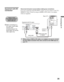 Page 25masterpage:3 columns Right
25
Connecting the TV
D:\WINNT\Profiles\noriko\Desktop\SONY TROY 2\2681559131_Troy2 
EN\2681559131\01US04INS.fm
KDF-42E2000/KDF-46E2000/KDF-50E2000/KDF-55E2000
2-681-559-13(1)
Equipment with DVI 
ConnectionDisconnect all power sources before making any connections.
If you are connecting with DVI-HDTV output, you can connect to the TV’s 
HDMI IN (Video 6) jack by using an HDMI-to-DVI cable or an adapter 
(both not supplied).
✍When using a HDMI-to-DVI cable or an adapter, be sure...