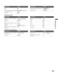 Page 45masterpage:3 columns Right
45
Watching the TV
D:\WINNT\Profiles\noriko\Desktop\SONY TROY 2\2681559131_Troy2 
EN\2681559131\01US05REM.fm
KDF-42E2000/KDF-46E2000/KDF-50E2000/KDF-55E2000
2-681-559-13(1)
Operating a DVR
Operating an AV Receiver 
Pause
XDisplay the disc menu or top menuBD/DVD MENU or 
TO P MENU
Search the picture forward or backwardM or m during playback INPUT SELECTTV/VIDEO
Move highlight (cursor) 
and selectV v B b 
To Do This ...Press ...To Do This ...Press ...
To Do This ...Press ...To Do...