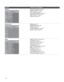 Page 58masterpage:3 columns Right
58
D:\WINNT\Profiles\noriko\Desktop\SONY TROY 2\2681559131_Troy2 
EN\2681559131\01US07MEN.fm
KDF-42E2000/KDF-46E2000/KDF-50E2000/KDF-55E2000
2-681-559-13(1)
ChannelFavorite Channels (page 66)
Digital Channels (page 66)
Auto Program (page 66)
Show/Hide Channels (page 66)
Label Channels (page 67)
Diagnostics (page 67)
Parental LockRating (page 68)
Digital Rating (page 68)
Unrated (page 69)
Change Password (page 69)
Select Country (page 69)
SetupCaption Vision (CC) (page 71)
Info...