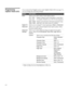 Page 74masterpage:3 columns Right
74
D:\WINNT\Profiles\noriko\Desktop\SONY TROY 2\2681559131_Troy2 
EN\2681559131\01US07MEN.fm
KDF-42E2000/KDF-46E2000/KDF-50E2000/KDF-55E2000
2-681-559-13(1)
Programming 
Caption Vision (CC)If you selected the Program option under Caption Vision (CC) (see page 71), 
you can change the following settings:
* “analog” according to the Code of Federal Regulations, 47 CFR 15.119.
** “digital” according to the Code of Federal Regulations, 47 CFR 15.122.
OptionDescription
BasicAllows...