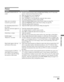 Page 81masterpage:3 columns Right
81
Other Information
D:\WINNT\Profiles\noriko\Desktop\SONY TROY 2\2681559131_Troy2 
EN\2681559131\01US08OTH.fm
KDF-42E2000/KDF-46E2000/KDF-50E2000/KDF-55E2000
2-681-559-13(1)
Picture
ProblemPossible Remedies
No picture (screen not lit), no 
sound❏If your TV does not turn on and a red light keeps flashing, your TV may need 
service. Call your local Sony Service Center.
❏Make sure the power cord is plugged in.
❏Press POWER on the front of the TV.
❏Press TV/VIDEO to cycle through...