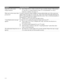 Page 84masterpage:3 columns Right
84
D:\WINNT\Profiles\noriko\Desktop\SONY TROY 2\2681559131_Troy2 
EN\2681559131\01US08OTH.fm
KDF-42E2000/KDF-46E2000/KDF-50E2000/KDF-55E2000
2-681-559-13(1)
Image left on the screen 
(image retention)❏Turn off the TV for a while or let the TV run on another channel. Unlike plasma 
TV and CRT TV, image retention on this TV is not permanent. It is only a 
temporary condition, (see page 11).
White spot on the screen when 
powered offIf screen is exposed to direct sunlight or...