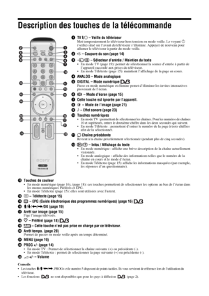 Page 1028 FR
Description des touches de la télécommande
1TV "/1 – Veille du téléviseurMet temporairement le téléviseur hors tension en mode veille. Le voyant 1 
(veille) situé sur l’avant du téléviseur s’illumine. Appuyer de nouveau pour 
allumer le téléviseur à partir du mode veille.
2% – Coupure du son (page 14)
3/  – Sélecteur d’entrée / Maintien du texte
• En mode TV (page 19): permet de sélectionner la source d’entrée à partir de 
l’appareil raccordé aux prises du téléviseur.
• En mode Télétexte (page...