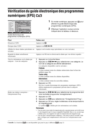 Page 11016 FR
Vérification du guide électronique des programmes 
numériques (EPG) 
001
002
003
006
007
008
009
014
024
029
030
040BBC ONE Wales
BBC 2W
ITV 1 Wales
ITV 2
BBC THREE
Channel 4
Teletext
E4
price-drop.tv
UKTV FOOD
CBBC Channel
BBC NEWS 24Ven 27 Avr Toutes catég.
Choisir: Liste des options: +/- 1 jour activé/désactivé Ven 27 Avr 10:31
10:3011:00City Hospital   Houses Be…   Bargain Hu…   Cash in the…
The…   The…   Sch…   Sch…   The Daily Politics
This M…   i   i   This Morning                      i...