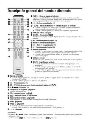 Page 1498 ES
Descripción general del mando a distancia
1TV "/1 – Modo de espera del televisorApaga y enciende el televisor temporalmente desde el modo en espera. El 
indicador 1 (modo de espera) de la parte frontal del aparato se enciende. Púlselo 
de nuevo para encender el televisor desde el modo de espera.
2% – Eliminar sonido (página 14)
3/  – Selección de fuente de Entrada / Bloqueo de teletexto
• En modo TV(página 19): Púlselo para seleccionar la fuente de entrada del 
equipo conectado a las tomas del...