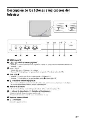 Page 1509 ES
Descripción de los botones e indicadores del 
televisor
1 (página 19)
2/  – Selección entrada (página 15)
• En modo TV: Púlselo para seleccionar la fuente de entrada del equipo conectado a las tomas del televisor.
• En menú TV: OK
32 +/-/ 