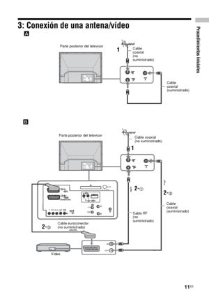 Page 15211ES
Procedimientos iniciales3: Conexión de una antena/vídeo
A
1
Parte posterior del televisor
Cable 
coaxial 
(no 
suministrado)
Cable 
coaxial 
(suministrado)
IN
OUT
R/D/D/D(VARIABLE)
L/G/S/IYPR/CRPB/CBL/G/
S/IR/D/
D/D
(SmartLink)
//
6R     L
MODEM
5V  500 mA
Cable coaxial 
(no suministrado)
Cable euroconector 
(no suministrado)
Cable RF 
(no 
suministrado)
2-1
1
Parte posterior del televisor
2-3
Vídeo
2-2
B
Cable 
coaxial 
(suministrado)
 