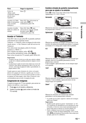 Page 15615 ES
Ver la televisión
Acceder al Teletexto
Pulse /. Cada vez que pulse /, la pantalla cambiará 
cíclicamente de la siguiente forma:
Teletexto t Teletexto sobre la imagen de televisión 
(modo mixto) t Sin Teletexto (salir del servicio de 
Teletexto)
Para seleccionar una página, pulse los botones 
numéricos o PROG +/-.
Para congelar una página, pulse  / .
Para mostrar información oculta, pulse  / .
Para volver al modo de TV normal, pulse ANALOG.
Sugerencias
• Asegúrese de que el televisor recibe una...