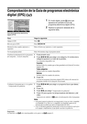 Page 15716 ES
Comprobación de la Guía de programas electrónica 
digital (EPG) 
001
002
003
006
007
008
009
014
024
029
030
040BBC ONE Wales
BBC 2W
ITV 1 Wales
ITV 2
BBC THREE
Channel 4
Teletext
E4
price-drop.tv
UKTV FOOD
CBBC Channel
BBC NEWS 24Vie 27 Abr Todas categorías
Seleccionar: Opciones: On/off +/- 1 día Vie 27 Abr 10:31
10:3011:00City Hospital   Houses Be…   Bargain Hu…   Cash in the…
The…   The…   Sch…   Sch…   The Daily Politics
This M…   i   i   This Morning                      i   This Morning
Sally...