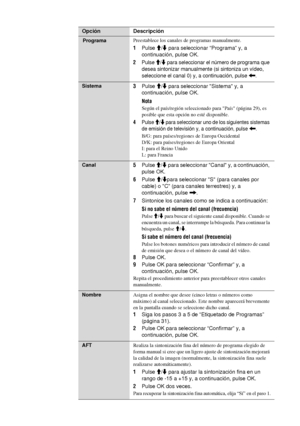 Page 17332 ES
Opción Descripción
   ProgramaPreestablece los canales de programas manualmente.
1Pulse M/m para seleccionar “Programa” y, a 
continuación, pulse OK.
2Pulse M/m para seleccionar el número de programa que 
desea sintonizar manualmente (si sintoniza un vídeo, 
seleccione el canal 0) y, a continuación, pulse 
