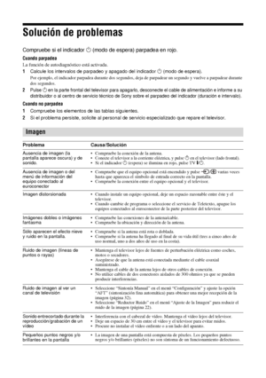 Page 18746 ES
Solución de problemas
Compruebe si el indicador 1 (modo de espera) parpadea en rojo.
Cuando parpadea
La función de autodiagnóstico está activada. 
1Calcule los intervalos de parpadeo y apagado del indicador 1 (modo de espera).
Por ejemplo, el indicador parpadea durante dos segundos, deja de parpadear un segundo y vuelve a parpadear durante 
dos segundos.
2Pulse 1 en la parte frontal del televisor para apagarlo, desconecte el cable de alimentación e informe a su 
distribuidor o al centro de servicio...