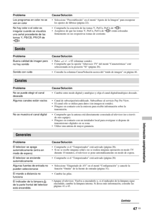 Page 188Los programas en color no se 
ven en color• Seleccione “Preestablecido” en el menú “Ajuste de la Imagen” para recuperar 
los ajustes de fábrica (página 22).
No hay color o el color es 
irregular cuando se visualiza 
una señal procedente de las 
tomas Y, PB/CB, PR/CR de 
3• Compruebe la conexión de las tomas Y, P
B/CB, PR/CR de  3.
• Asegúrese de que las tomas Y, PB/CB, PR/CR de  3 están colocadas 
firmemente en sus respectivas tomas de corriente.
Sonido
Problema Causa/Solución
Buena calidad de imagen...