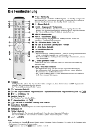 Page 558 DE
Die Fernbedienung
1TV "/1 – TV StandbyZum kurzzeitigen Ausschalten des Fernsehgeräts. Die Standby-Anzeige 1 an 
der Vorderseite des Fernsehgeräts leuchtet auf. Schalten Sie das Fernsehgerät 
dann mit derselben Taste aus dem Standby-Betrieb wieder ein.
2% – Stumm (Seite 9)
3/  – Eingangswahl / Text anhalten
• Im Fernsehbetrieb (Seite 19): Zur Auswahl der Signalquelle unter den 
Geräten, die an den Eingangsbuchsen des Fernsehgeräts angeschlossen sind.
• Im Videotext-Modus (Seite 15): Hält die...