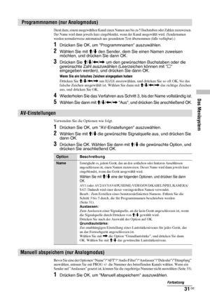 Page 7831 DE
Das Menüsystem
Dient dazu, einem ausgewählten Kanal einen Namen aus bis zu 5 Buchstaben oder Zahlen zuzuweisen. 
Der Name wird dann jeweils kurz eingeblendet, wenn der Kanal ausgewählt wird. (Sendernamen 
werden normalerweise automatisch aus gesendetem Text übernommen (falls verfügbar).)
1Drücken Sie OK, um Programmnamen auszuwählen.
2Wählen Sie mit M/m den Sender, dem Sie einen Namen zuweisen 
möchten, und drücken Sie dann OK.
3Drücken Sie M/m/