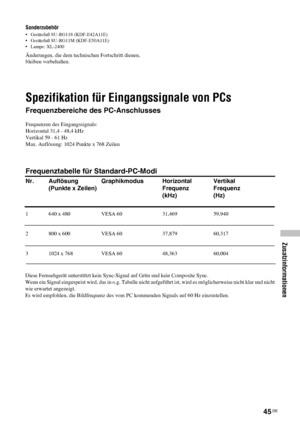 Page 9245 DE
Zusatzinformationen
Sonderzubehör
• Gerätefuß SU-RG11S (KDF-E42A11E)
• Gerätefuß SU-RG11M (KDF-E50A11E)
• Lampe: XL-2400
Änderungen, die dem technischen Fortschritt dienen, 
bleiben vorbehalten.
Spezifikation für Eingangssignale von PCs
Frequenzbereiche des PC-Anschlusses
Frequenzen des Eingangssignals:
Horizontal 31,4 - 48,4 kHz
Vertikal 59 - 61 Hz
Max. Auflösung: 1024 Punkte x 768 Zeilen
Frequenztabelle für Standard-PC-Modi
Nr. Auflösung Graphikmodus Horizontal Vertikal
(Punkte x Zeilen) Frequenz...