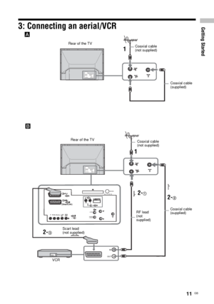 Page 1111  GB
Getting Started3: Connecting an aerial/VCR
A
1
Rear of the TV
Coaxial cable 
(not supplied)
Coaxial cable 
(supplied)
IN
OUT
R/D/D/D(VARIABLE)
L/G/S/IYPR/CRPB/CBL/G/
S/IR/D/
D/D
(SmartLink)
//
6R     L
MODEM
5V  500 mA
Coaxial cable 
(not supplied)
Scart lead 
(not supplied)
RF lead 
(not 
supplied)
2-1
1
Rear of the TV
2-3
VCR
2-2
Coaxial cable 
(supplied)
B
 