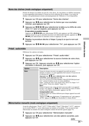 Page 12531 FR
Utilisation du menu
Permet de donner à la chaîne un nom de votre choix, de cinq lettres ou chiffres maximum. 
Le nom apparaîtra brièvement à l’écran lors de la sélection de la chaîne. (Les noms de 
chaînes sont généralement extraits automatiquement du Télétexte (s’il est disponible).
1Appuyez sur OK pour sélectionner “Noms des chaînes”.
2Appuyez sur M/m pour sélectionner la chaîne que vous souhaitez 
nommer, puis appuyez sur OK.
3Appuyez sur M/m/