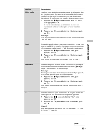 Page 12733 FR
Utilisation du menu
Filtre audioAméliore le son des différentes chaînes en cas de déformation dans 
des émissions mono. Il peut arriver qu’un signal de diffusion non 
standard entraîne une déformation du son ou une désactivation 
intermittente du son lorsque vous regardez des programmes mono.
1Appuyez sur M/m pour sélectionner “Bas” ou “Haut”, 
puis appuyez sur OK.
Si vous ne rencontrez pas de déformation du son, il est 
recommandé de laisser à cette option sa valeur par défaut : 
“Non”.
2Appuyez...