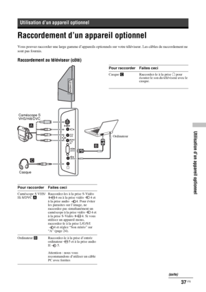 Page 13137 FR
Utilisation d’un appareil optionnelR/D/
D/D
MONOL/G/
S/I
Raccordement d’un appareil optionnel
Utilisation d’un appareil optionnel
Vous pouvez raccorder une large gamme d’appareils optionnels sur votre téléviseur. Les câbles de raccordement ne 
sont pas fournis.
Raccordement au téléviseur (côté)
Pour raccorder Faites ceci
Caméscope S VHS/
Hi 8/DVC ARaccordez-les à la prise S-Vidéo 
4 ou à la prise vidéo  4 et 
à la prise audio  4. Pour éviter 
les parasites sur l’image, ne 
raccordez pas...