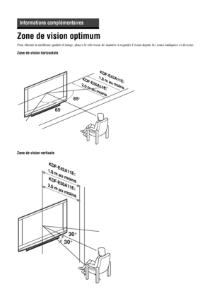 Page 13440 FR
Zone de vision optimum
Pour obtenir la meilleure qualité d’image, placez le téléviseur de manière à regarder l’écran depuis les zones indiquées ci-dessous.
Zone de vision horizontale
Zone de vision verticale
Informations complémentaires
65°
65°
 KDF-E42A11E:
1.8 m au moins
 KDF-E50A11E:
2.0 m au moins
30°
30°
KDF-E42A11E:
1.8 m 
au moinsKDF-E50A11E:
2.0 m 
au moins
 