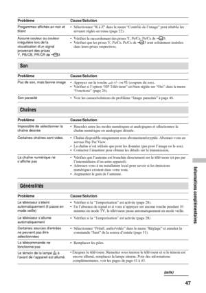 Page 141Progammes affichés en noir et 
blanc• Sélectionnez “R à Z” dans le menu “Contrôle de l’image” pour rétablir les 
niveaux réglés en usine (page 22).
Aucune couleur ou couleur 
irrégulière lors de la 
visualisation d’un signal 
provenant des prises 
Y, PB/CB, PR/CR de  3• Vérifiez le raccordement des prises Y, PB/CB, PR/CR de  3.
• Vérifiez que les prises Y, PB/CB, PR/CR de  3 sont solidement insérées 
dans leurs prises respectives.
Son
Problème Cause/Solution
Pas de son, mais bonne image• Appuyez sur la...
