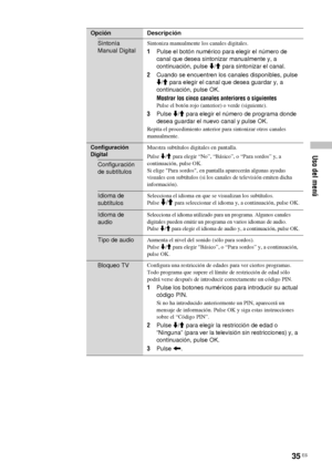 Page 17635 ES
Uso del menú
Opción Descripción
Sintonía 
Manual DigitalSintoniza manualmente los canales digitales.
1Pulse el botón numérico para elegir el número de 
canal que desea sintonizar manualmente y, a 
continuación, pulse m/M para sintonizar el canal.
2Cuando se encuentren los canales disponibles, pulse 
m/M para elegir el canal que desea guardar y, a 
continuación, pulse OK.
Mostrar los cinco canales anteriores o siguientes
Pulse el botón rojo (anterior) o verde (siguiente).
3Pulse m/M para elegir el...