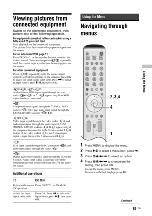 Page 1919  GB
Using the Menu
Viewing pictures from 
connected equipment
Switch on the connected equipment, then 
perform one of the following operation.
For equipment connected to the scart sockets using a 
fully-wired 21-pin scart lead
Start playback on the connected equipment.
The picture from the connected equipment appears on 
the screen.
For an auto-tuned VCR page 11
Press PROG +/-, or the number buttons, to select the 
video channel. You can also press  /  repeatedly 
until the correct input symbol (see...