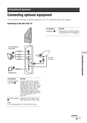 Page 3737  GB
Using Optional EquipmentR/D/
D/D
MONOL/G/
S/I
Connecting optional equipment
Using Optional Equipment
You can connect a wide range of optional equipment to your TV. Connecting cables are not supplied.
Connecting to the side of the TV
To connect Do this
S VHS/Hi 8/DVC 
camcorder AConnect to the S video socket 
4 or the video socket  4, 
and the audio sockets  4. To 
avoid picture noise, do not connect 
the camcorder to the video socket 
4 and the S video socket 
4 at the same time. If you 
connect...