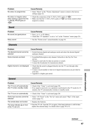 Page 47No colour on programmes• Select “Reset” in the “Picture Adjustment” menu to return to the factory 
settings (page 22).
No colour or irregular colour 
when viewing a signal from the 
Y, PB/CB, PR/CR jacks of 
3• Check the connection of the Y, PB/CB, PR/CR jacks of  3.
• Make sure that the Y, P
B/CB, PR/CR jacks of  3 are firmly seated in their 
respective sockets.
Sound
Problem Cause/Remedy
No sound, but good picture• Press 2 +/– or % (Mute).
• Check that “TV Speakers” is set to “on” in the “Features”...