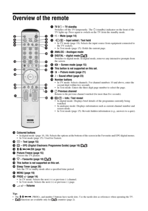 Page 88  GB
Overview of the remote
1TV "/1 – TV standbySwitches off the TV temporarily. The 1 (standby) indicator on the front of the 
TV lights up. Press again to switch on the TV from the standby mode.
2% – Mute (page 14)
3/  – Input select / Text hold
• In TV mode (page 19): Selects the input source from equipment connected to 
the TV sockets.
• In Text mode (page 15): Holds the current page.
4ANALOG – Analogue mode
5DIGITAL – digital mode 
Switches to digital mode. In digital mode, removes any...