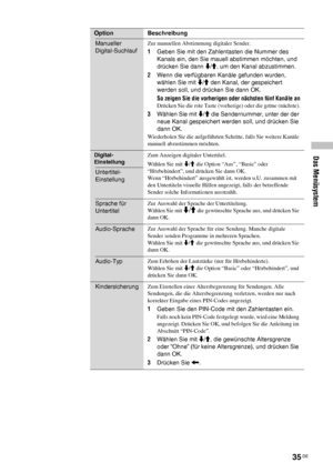 Page 8235 DE
Das Menüsystem
Option Beschreibung
Manueller  
Digital-SuchlaufZur manuellen Abstimmung digitaler Sender.
1Geben Sie mit den Zahlentasten die Nummer des 
Kanals ein, den Sie mauell abstimmen möchten, und 
drücken Sie dann m/M, um den Kanal abzustimmen.
2Wenn die verfügbaren Kanäle gefunden wurden, 
wählen Sie mit m/M den Kanal, der gespeichert 
werden soll, und drücken Sie dann OK.
So zeigen Sie die vorherigen oder nächsten fünf Kanäle an
Drücken Sie die rote Taste (vorherige) oder die grüne...