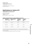 Page 13945 FR
Informations complémentaires
Accessoires en option
• Meuble TV SU-RG11S (KDF-E42A11E)
• Meuble TV SU-RG11M (KDF-E50A11E)
•Lampe : XL-2400
La conception et les spécifications sont sujettes à 
modification sans préavis.
Spécifications de l’entrée du PC
Temporisation de l’entrée du PC
Fréquence du signal d’entrée :
Fréquence 31,4 - 48,4 KHz.
Fréquence 59 - 61 Hz.
Résolution maximum : 1024 points x 768 lignes
Tableau de temporisation en mode présélection pour PC
Nº Résolution Mode graphique  Fréquence...