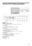 Page 99  GB
Overview of the TV buttons and indicators
1 (page 19)
2/  – Input select (page 15)
• In TV mode: Selects the input source from equipment connected to the TV sockets.
• In TV menu: OK
32 +/-/ 