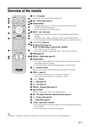 Page 1111 GB
Overview of the remote
Tip
The PROG + and number 5 buttons have tactile dots. Use the tactile dots as references when operating the TV.
1"/1 – TV standby
Switches the TV on and off from standby mode.
2 – Screen mode (page 14)
3Coloured buttons
 In digital mode (page 15, 17): Selects the options at the bottom of the 
Favourite and EPG digital menus.
 In Text  mode (page 14): Used for Fastext. 
4/  – Info / Text reveal
 In digital mode: Displays brief details of the programme currently being...