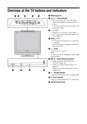 Page 1212 GB
Overview of the TV buttons and indicators
1MENU (page 19)
2/  – Input select/OK
 In TV mode (page 18): Selects the input 
source from equipment connected to the TV 
sockets.
 In TV menu: Selects the menu or option, and 
confirm the setting.
32 +/-/G/g
 Increases (+) or decreases (-) the volume.
 In TV menu: Moves through the options left 
(
G) or right (g).
4PROG +/-/F/f
 In TV mode: Selects the next (+) or previous 
(-) channel.
 In TV menu: Moves through the options up 
(
F) or down (f).
51 –...