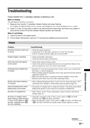 Page 3333 GB
Additional Information
Troubleshooting
Check whether the 1 (standby) indicator is flashing in red.
When it is flashing
The self-diagnosis function is activated. 
1Measure how long the 1 (standby) indicator flashes and stops flashing.
For example, the indicator flashes for two seconds, stops flashing for one second, and flashes for two seconds.
2Press 1 on the TV (top side) to switch it off, disconnect the mains lead, and inform your dealer or 
Sony service centre of how the indicator flashes...