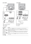 Page 3030 GB
For KDL-15G2000 For KDL-20G2000
To connect Do this
PC DConnect to the PC  /  sockets. It is recommended to use a PC cable with ferrites.
DVD player with 
component output EConnect to the component sockets and the audio sockets  / 2 (for KDL-15G2000) and 
/ 3 (for KDL-20G2000).
Video game 
equipment, DVD 
player or decoder FConnect to the scart socket  / 1. When you connect the decoder, the scrambled signal 
from the TV tuner is output to the decoder, then the unscrambled signal is output from the...