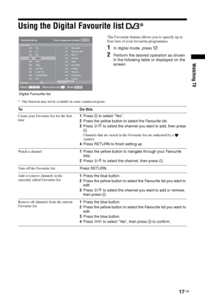 Page 1717 GB
Watching TV
Using the Digital Favourite list * 
The Favourite feature allows you to specify up to 
four lists of your favourite programmes. 
1In digital mode, press  .
2Perform the desired operation as shown 
in the following table or displayed on the 
screen.
* This function may not be available in some countries/regions.
Select: Store favouriteBack:
Favourite Set-up Enter programme number---
Previous Next Favourites 2001
002
003
004
005
006
007
008
009
010TV3
33
3/24
K3/300
TVE1
 TVE2
 24H TVE...