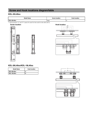 Page 3434 GB
KDL-32L40xx
* Hook position “a” and “b” cannot be used for the model in the table above.
KDL-26L40xx/KDL-19L40xx
Screw and Hook locations diagram/table
Model Name Screw location Hook location
KDL-32L40xx e, g c
Model Name Hook location
KDL-26L40xx a
KDL-19L40xx b
Screw location Hook location
b* a*
c
ba
 
