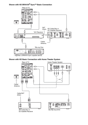 Page 88
Shown with HD BRAVIA® Sync™ Basic Connection
Shown with HD Basic Connection with Home Theater System
VIDEO
OUTCOMPONENT
VIDEO OUTDIGITAL OUTPCM/DTS/DOLBY DIGITAL5.1CH OUTPUTVIDEOY
L
RAUDIO
OUTL
RWOOFERCOAXIAL OPTICALFRONT REAR CENTER
S VIDEOHDMI
OUTAC INPB/CBPR/CR
OPT INSATOPT INVIDEO 1COAX IN AUDIO INDV D
DV D  I N SAT IN VIDEO 2/BD IN OUT
AUDIO IN AUDIO INFRONT R
AM
RLRL
FRONT LSUR RSUR LCENTERSUBWOOFER
*Rear of TV
*Blu-ray DiscCable/
AntennaSAT 
(Dish)HD Cable Box or 
HD Satellite Receiver
*A/V...