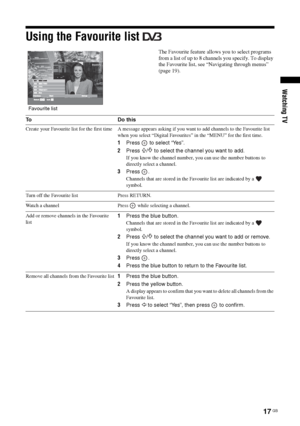 Page 1717 GB
Watching TV
Using the Favourite list 
The Favourite feature allows you to select programs 
from a list of up to 8 channels you specify. To display 
the Favourite list, see “Navigating through menus” 
(page 19).
Favourite list
To Do this
Create your Favourite list for the first time A message appears asking if you want to add channels to the Favourite list 
when you select “Digital Favourites” in the “MENU” for the first time.
1Press   to select “Yes”.
2Press 
F/f to select the channel you want to...